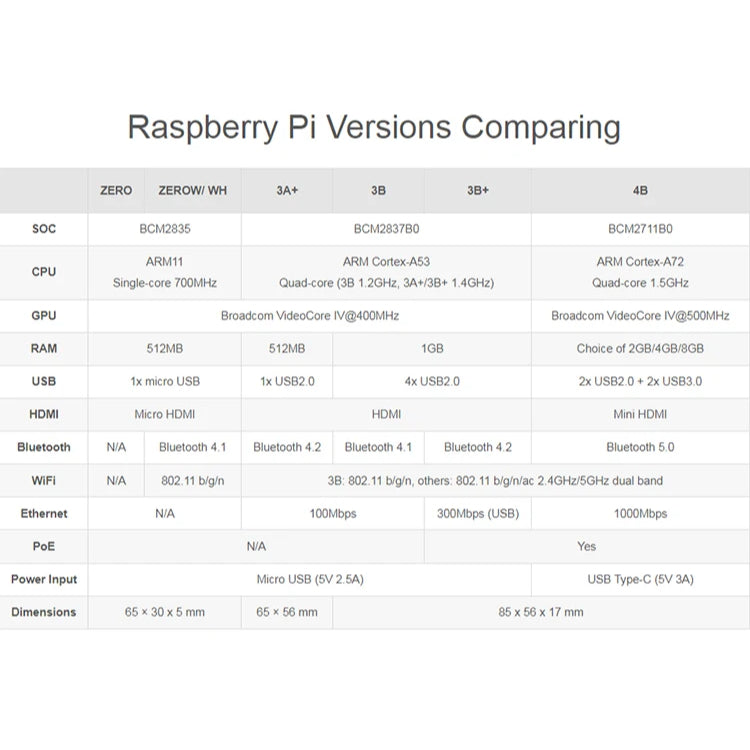 Raspberry Pi 4 Kit / Set (Complete Set)  4GB RAM + Case + Fan + Heat Sinks + Power Adapter +32GB SD