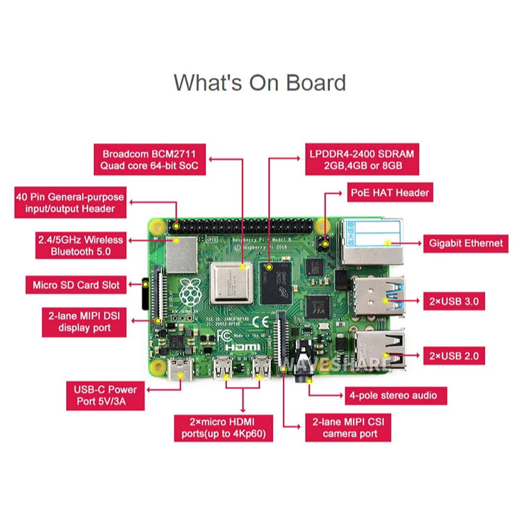 Raspberry Pi 4 Kit / Set (Complete Set)  4GB RAM + Case + Fan + Heat Sinks + Power Adapter +32GB SD