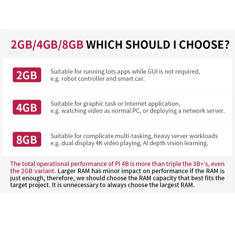 Raspberry Pi 4 Kit / Set (Complete Set)  4GB RAM + Case + Fan + Heat Sinks + Power Adapter +32GB SD