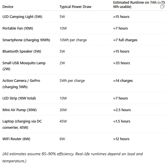 100W Solar Panel Complete Set  | Controller | Lead Acid Battery | Charger for Arduino/Esp32 project