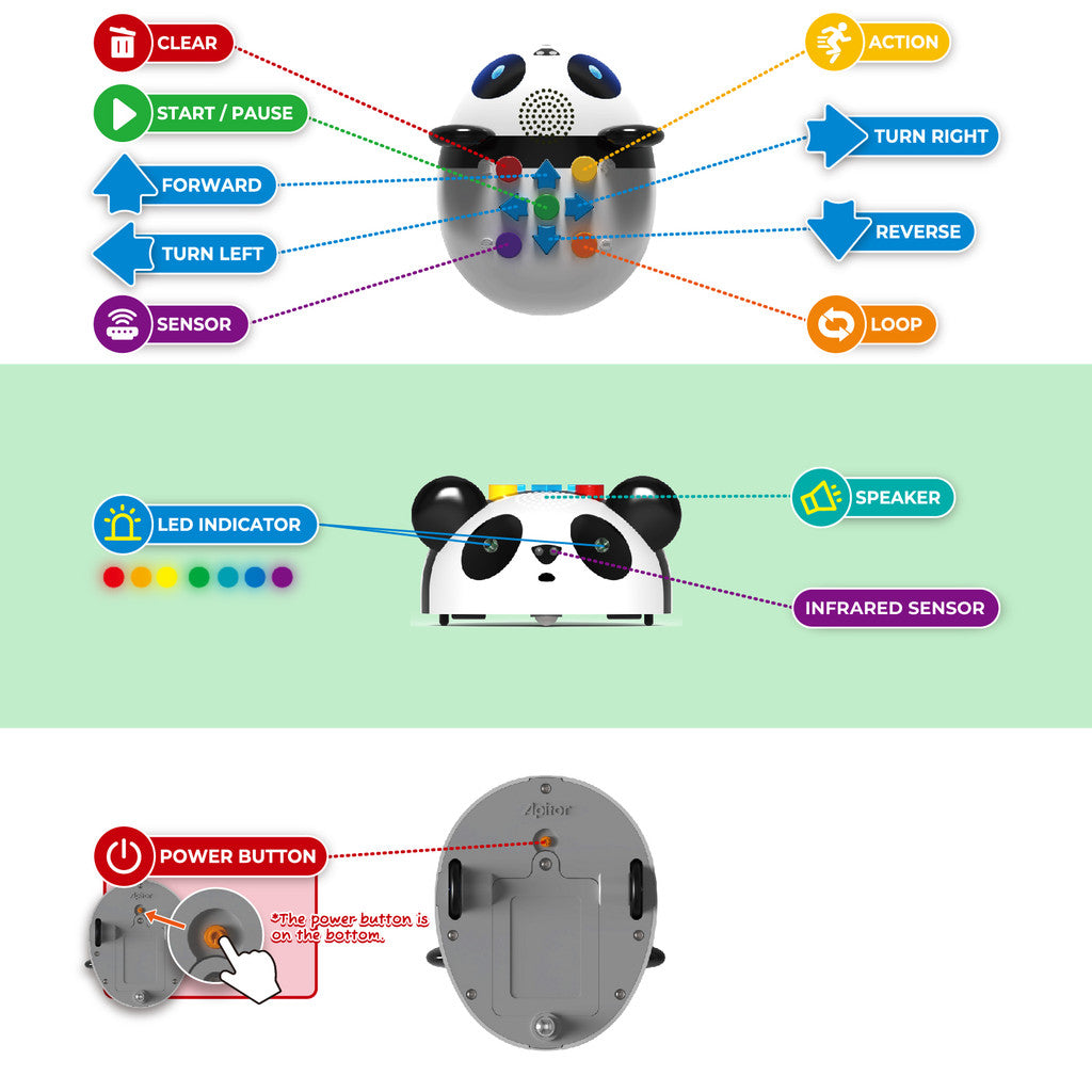 APITOR Panda STEM – Button-Controlled Coding Robot (NO APP)